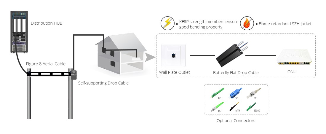 Bow Type Drop Cable