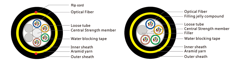 Things You Should Know About Aerial Fiber Optic Cable