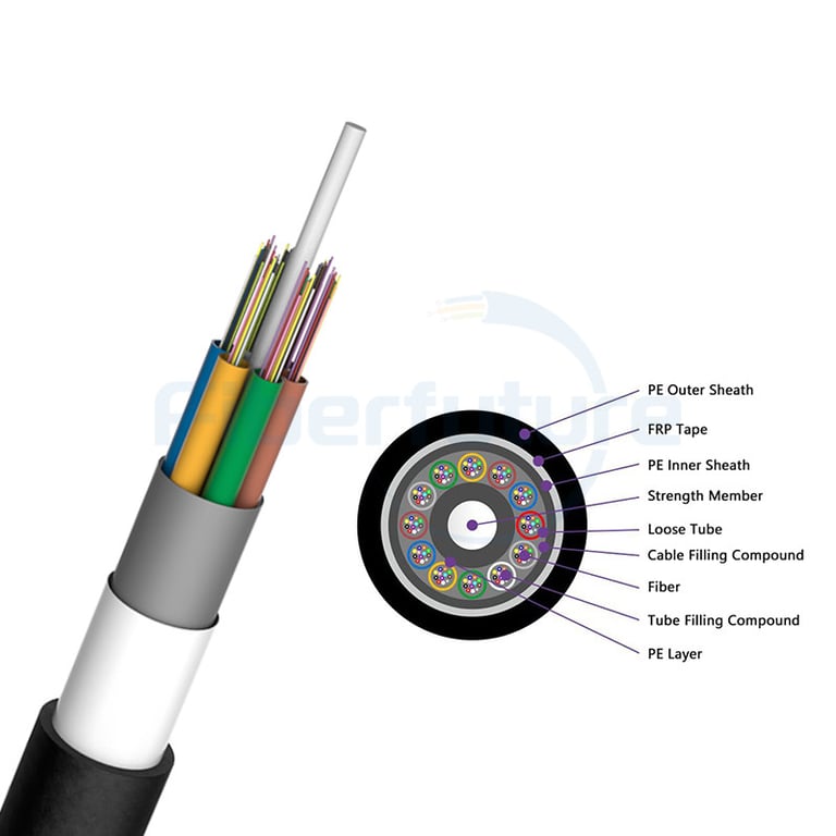 Anti-Rodent Anti Bird FRP Tape Double Sheath Stranded Loose tube Fiber Optic Cable GYFTY73 