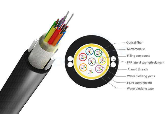 Everything You Should Know About Micromodule Cable