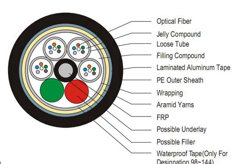 Anti-Rodent Anti Bird Steel Tape Stranded Loose tube Fiber Optic Cable GYFTS