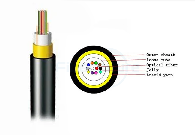 GCYFXTY Air Blown Micro Cable