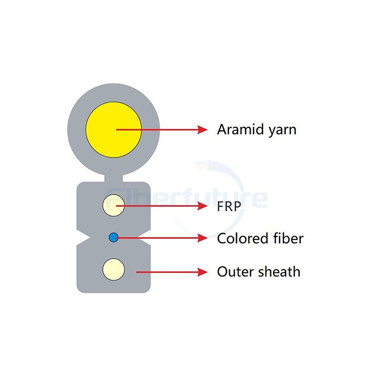 GJYXFFCH High Strength Aramid Yarn Butterfly Fiber Drop Cable 
