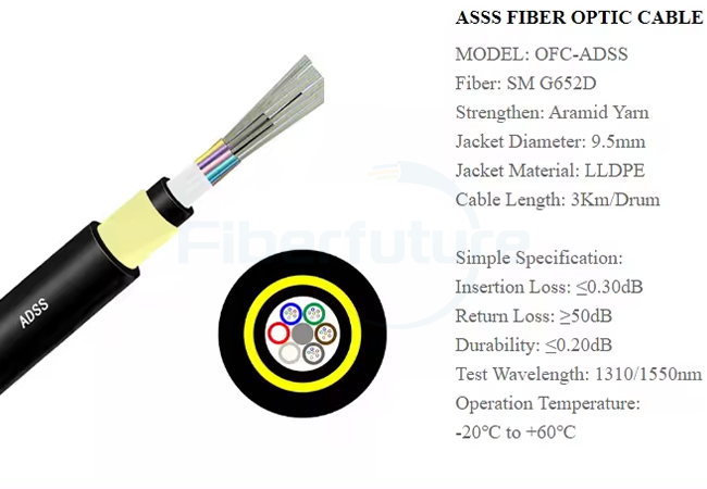 All-in-one Solution for ADSS