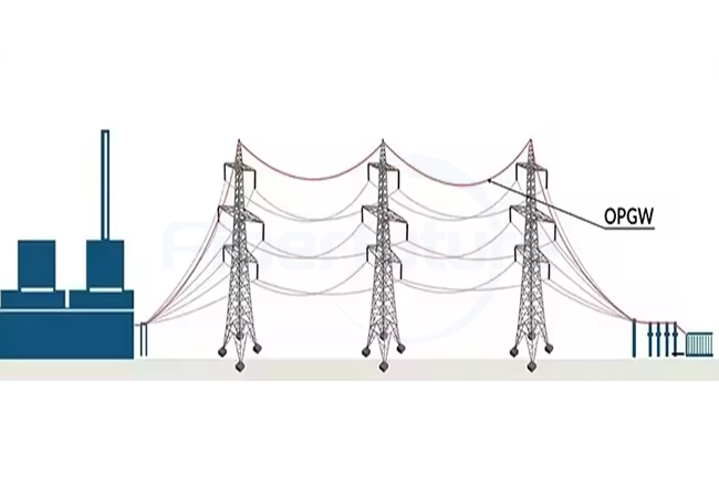 Mastering Deployment with 5 Essential Tools for OPGW Cable Installation
