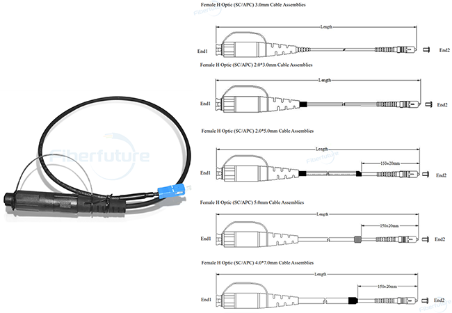 What Is H Optic (SC/UPC) & (SC/APC) Outdoor Cable Assembly?