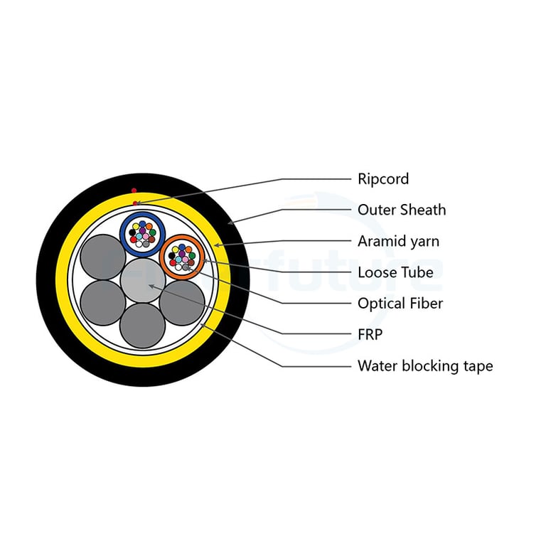 24 Cores G.652.D Fibers ADSS Cable 100m span