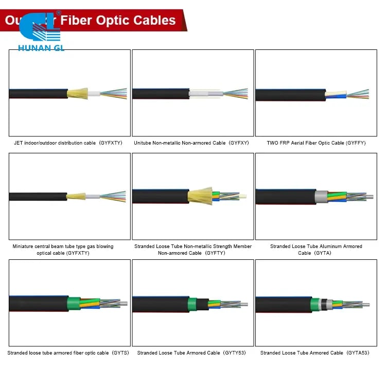 What Is The Difference Between Stranded Type Optical Cable And Center Tube Type Optical Cable?
