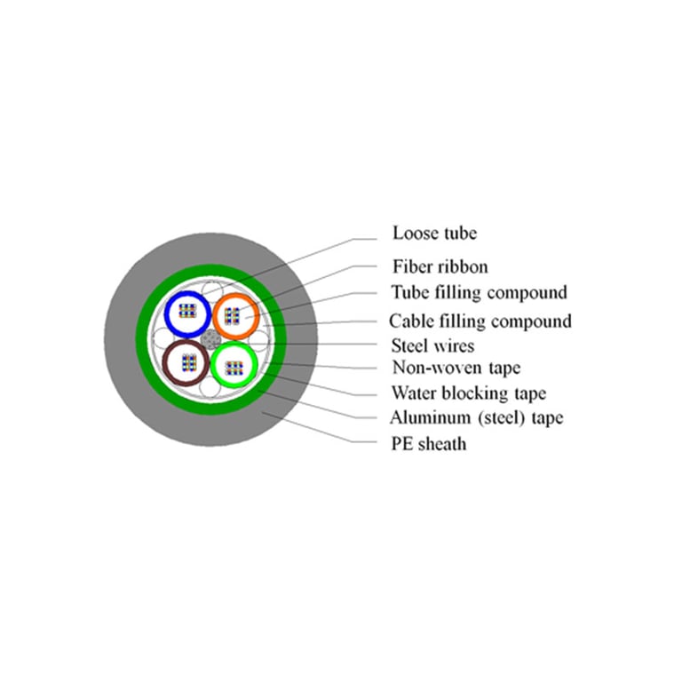 GYDTA(S) Conventional cable