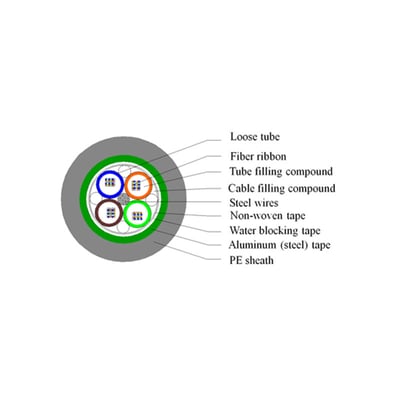 GYDTA(S) Conventional cable