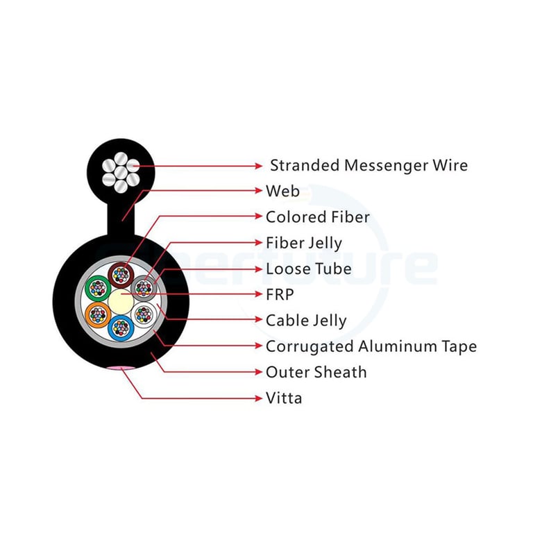 Figure 8 Fiber Optic Cable Aerial Stranded GYFTC8S