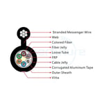 Figure 8 Fiber Optic Cable Aerial Stranded GYFTC8S