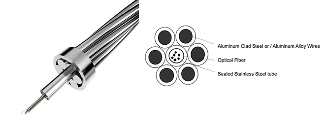 Difference Between ADSS and OPGW Fiber Optic Cable?
