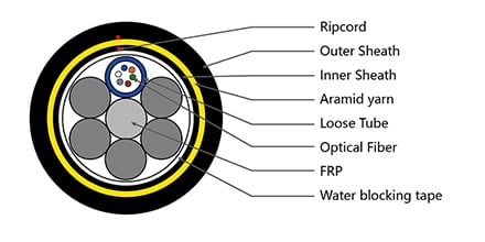 6 Cores G.652.D Fibers ADSS Cable 400m span