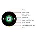 Light Armored Central Tube Optical Fiber Cable GYXTW 