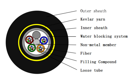 how-to-choose-the-right-adss-optical-cable