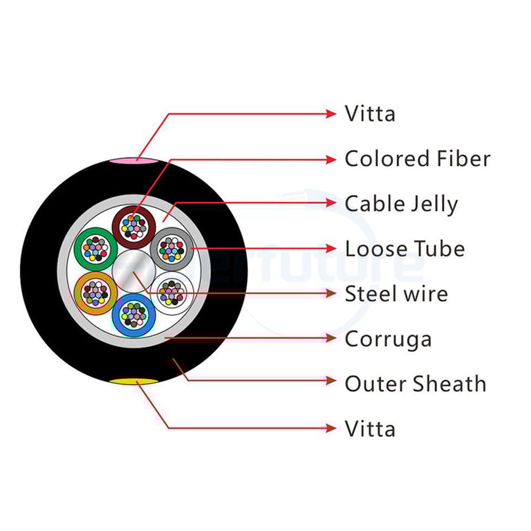 APL Armored Stranded Loose Tube Optical Fiber Cable GYTA 