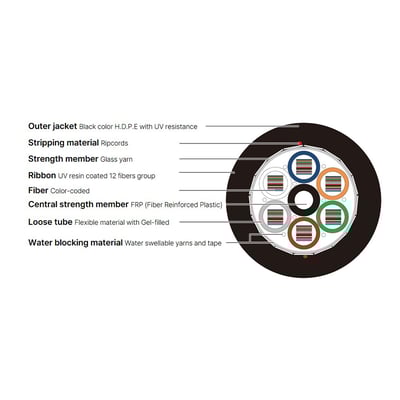Multi Loose Tube Single Jacket Single Armored Ribbon Cable Gel-Filled Dielectric