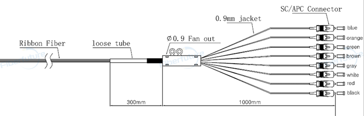 Ribbon Cable Fanout 0.9mm Fiber Optic Pigtails 4-12F 