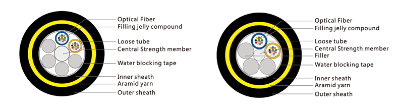 Things You Should Know About Aerial Fiber Optic Cable