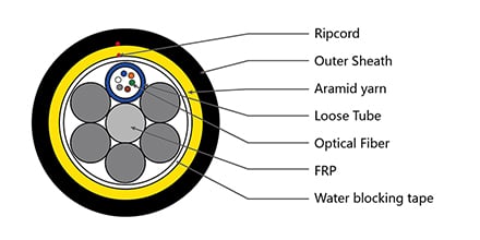 adss-fiber-optical-cable-single-jacket-80m-span-sm-g652d-6f