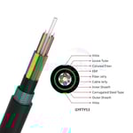 Direct Buried Single Armored Double Jacket Fiber Optic Cable GYFTY53