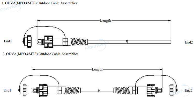 IP67 Waterproof ODVA Connector MPO MTP Outdoor Cable Assembly