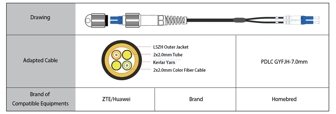 Enhancing Outdoor Fiber Optic Connections with PDLC Connectors and Adapters