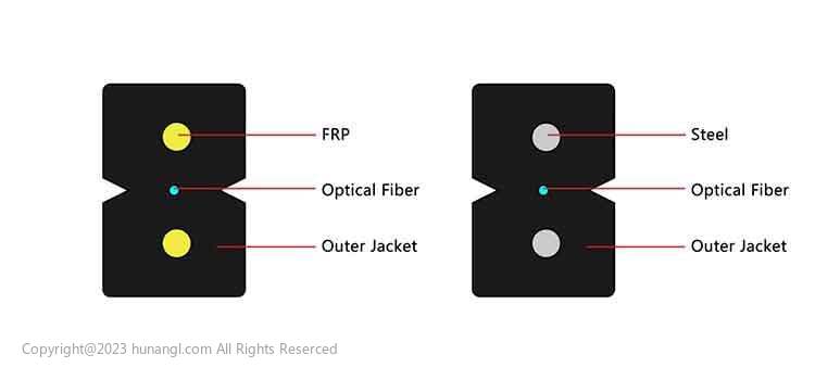 What Are The Technical Requirements For Indoor Deployment Of Drop Cables?