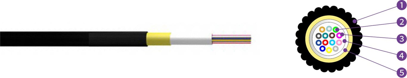 Uni-tube Air-Blown Micro Optical Fiber Cable GCYFXTY 