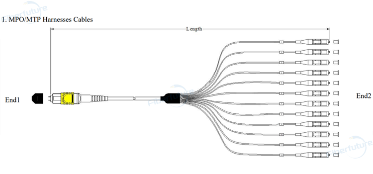 SM OS2 MPO MTP TO LC Harness Cable 12 Core