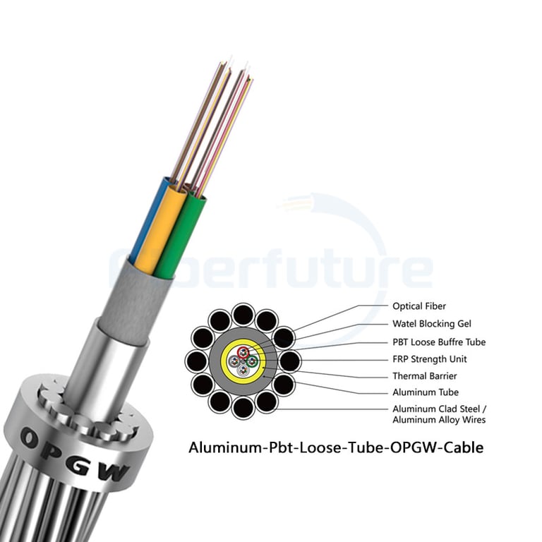 Things You Should Know About Aerial Fiber Optic Cable