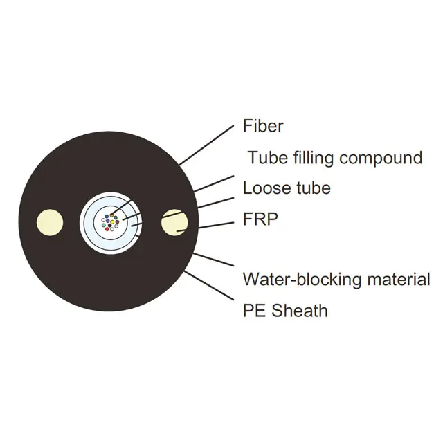 /product/gyfxty-unitube-adss-non-metallic-non-armored-fiber-optic-cable