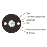 GYFXTY Unitube Adss Non-Metallic Non-Armored Fiber Optic Cable 