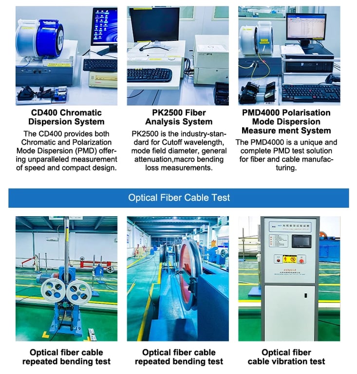 Optical Cable Testing Methods