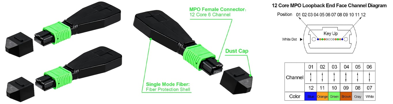 Importance of MPO/MTP Adaptor and MPO/MTP Loopback