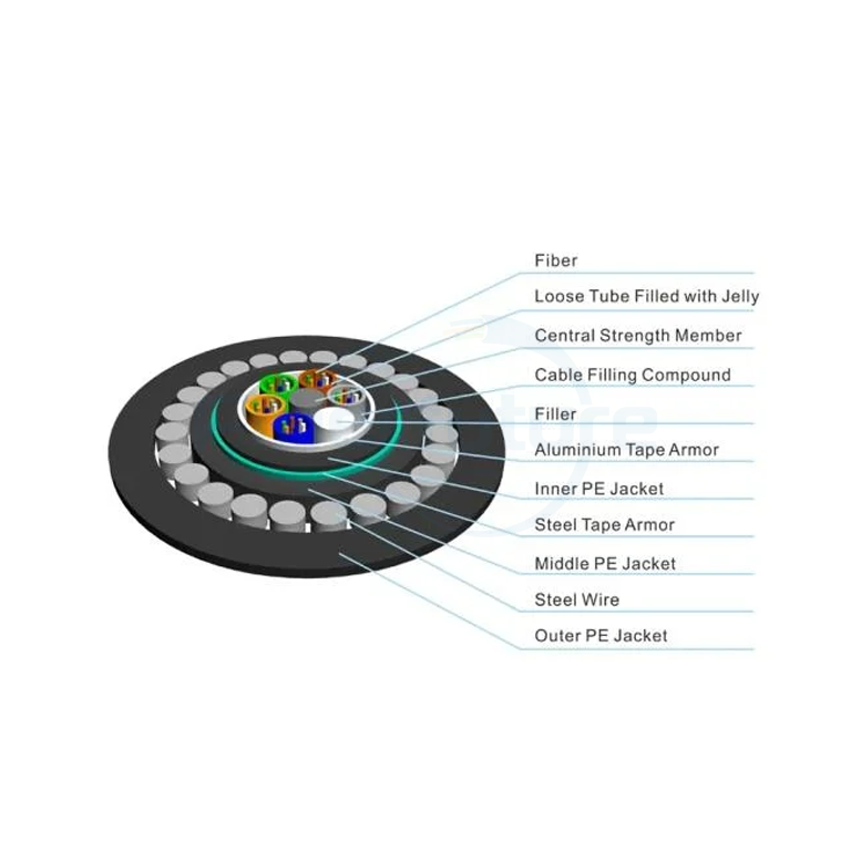 Underwater or Direct Buried GYTS33 Fiber Optical Cable