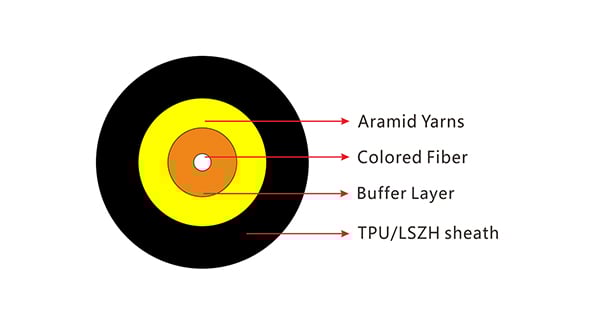 FTTH Drop Cable Series