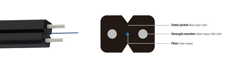 gjxfh-ftth-drop-fiber-optic-cables-frp-strength-member-2030lszh