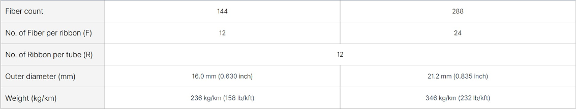 central-loose-tube-single-jacket-non-armored-ribbon-cable-with-corrugated-steel-tapegel-free