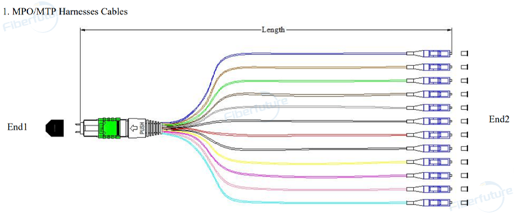 MPO-LC 12 Fiber 0.9mm Fanout Cable OM3 OM4