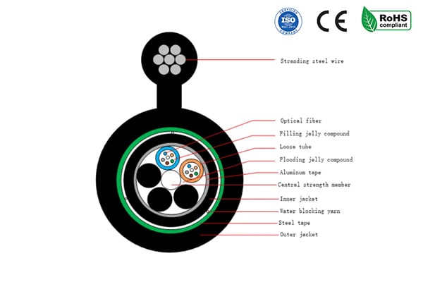 Aerial Figure 8 DJDA Fiber Optical Cable GYTC8S53  FIBERFUTURE