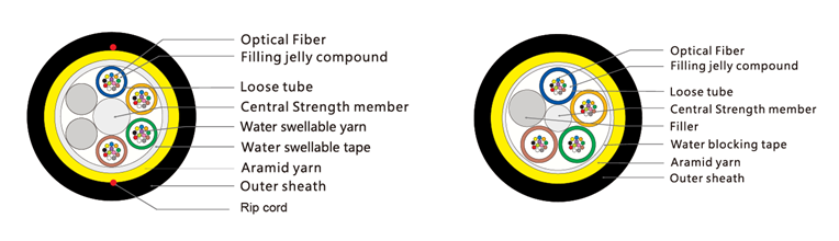 adss-fiber-optical-cable-single-jacket-80m-span-sm-g652d-48f