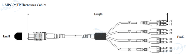 Multi Mode MPO to LC Fiber Cable, 50/125μm MPO MTP Harness Cable