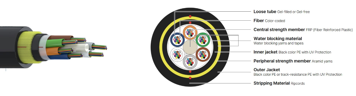 the-future-proof-solution-double-jackets-adss-cable