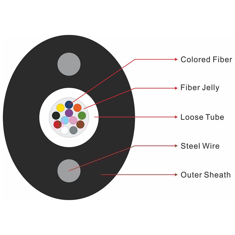Outdoor Drop Cable