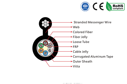 GYTC8A Figure 8 Cable With Aluminum Tape  FIBERFUTURE
