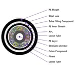 biologically-protective-cables
