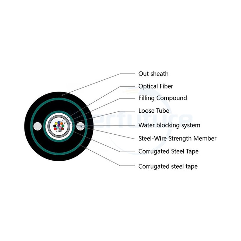 Light Armored Central Loose Tube Direct Buried Fiber Cable GYXTW53