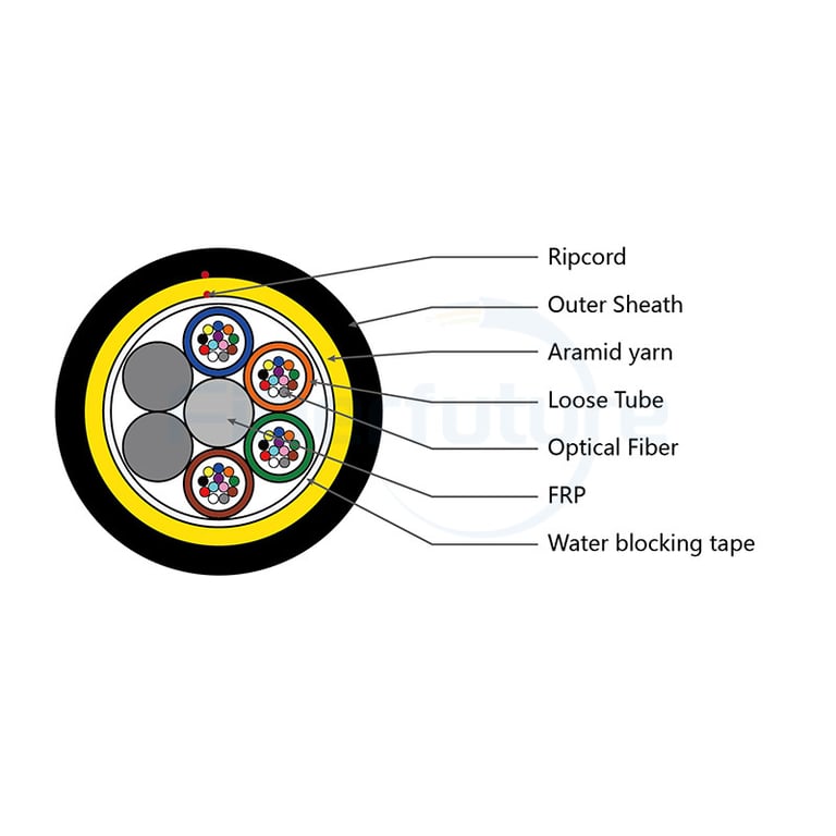 48 Cores G.652.D Fibers ADSS Cable 120m span